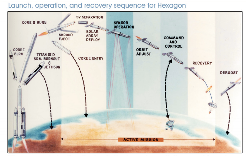 Illustration for article titled This Massive Cold War Spy Satellite Was Hidden from the World Until Now